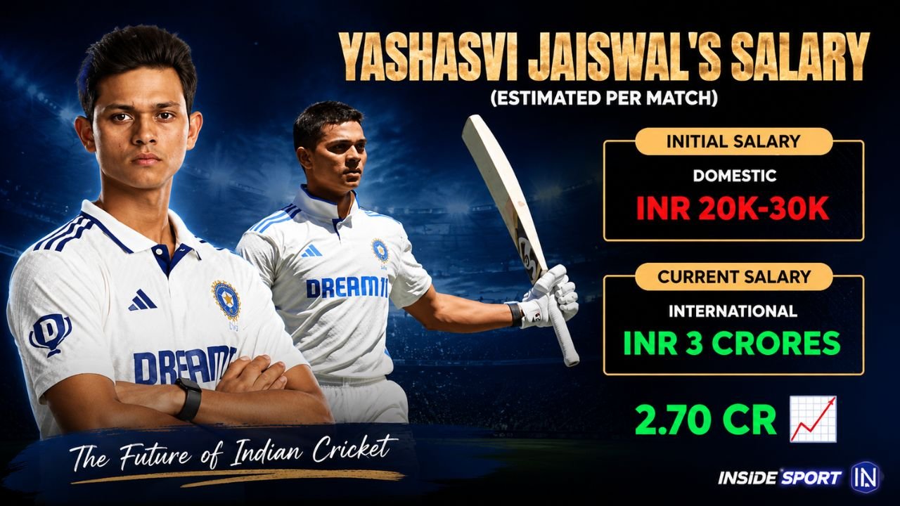 Yashasvi Jaiswal IPL Price