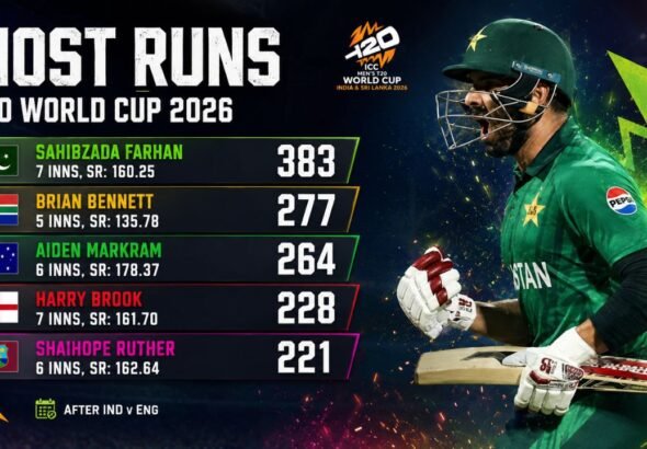 Most Runs in International Cricket in All Formats