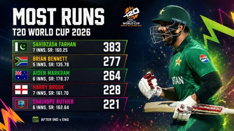 Most Runs in International Cricket in All Formats