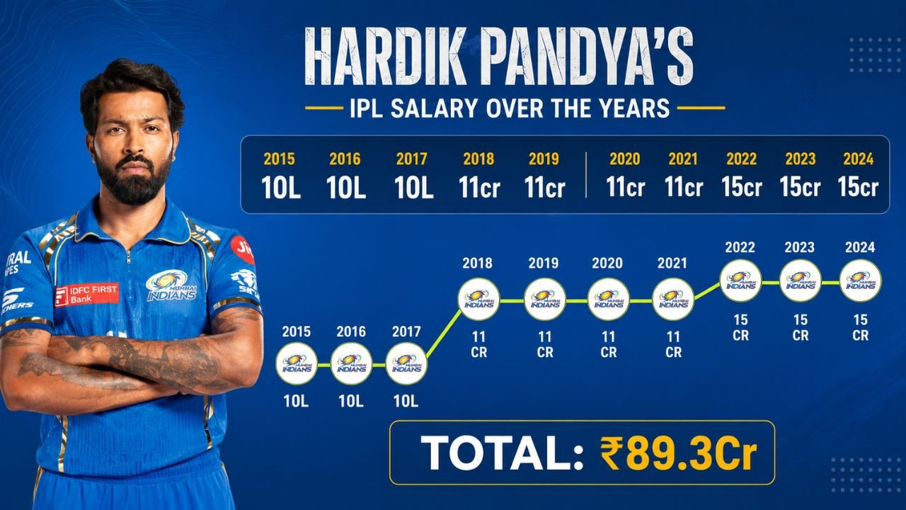 Hardik Pandya IPL 2026 Price