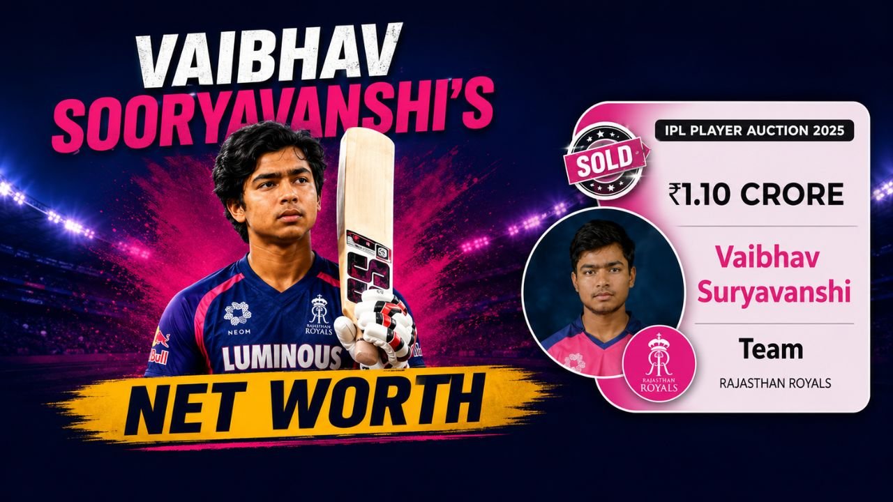 Vaibhav Suryavanshi IPL 2026 Price