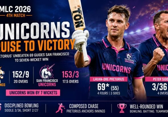 San Francisco Unicorns Cruise Past Texas Super Kings as Pretorius and Siddle Shine in MLC 2026